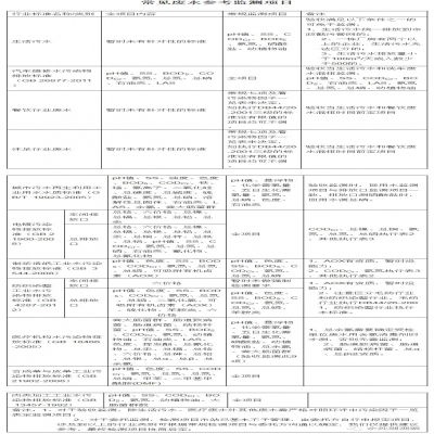 107種廢水污水因子及驗(yàn)收、環(huán)保要求