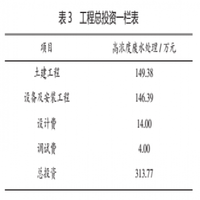 高濃印染廢水提標(biāo)改造工程實(shí)例