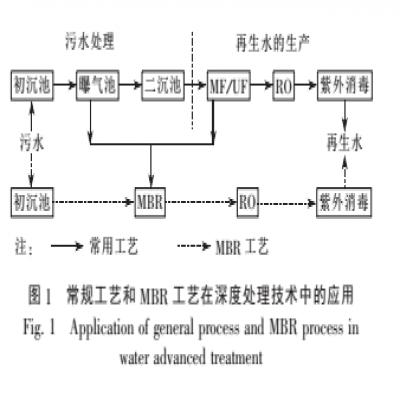 基于城鎮(zhèn)污水處理廠(chǎng)尾水同級(jí)排入的深度處理技術(shù)