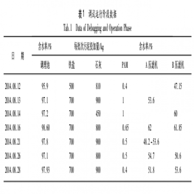 污水處理廠(chǎng)污泥深度脫水系統(tǒng)設(shè)計(jì)及調(diào)試運(yùn)行