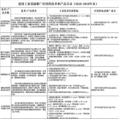 關于水泥行業(yè) 工信部鼓勵和推廣這六項技術和產(chǎn)品