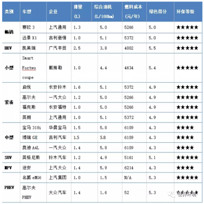 未來交通是啥樣？