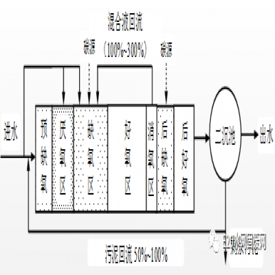 何伶俊：江蘇省太湖流域城鎮(zhèn)污水處理廠新一輪提標(biāo)建設(shè)