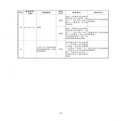 環(huán)境部新《危廢名錄》||豁免范圍擴大，廢酸廢堿合規(guī)就不按危廢，“點對點”利用也豁免